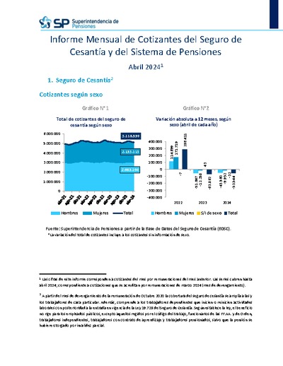 Informe Mensual de Cotizantes del Seguro de Cesantía y del Sistema de Pensiones, abril 2024