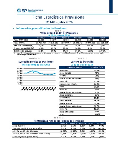 Ficha Estadística Previsional N° 140, julio 2024