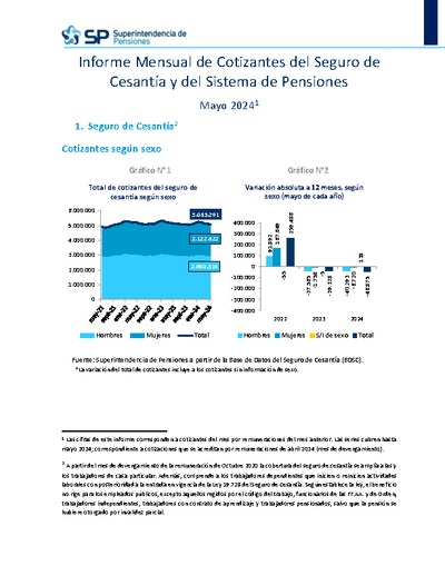 Informe Mensual de Cotizantes del Seguro de Cesantía y del Sistema de Pensiones, mayo 2024