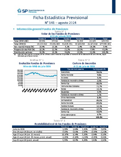 Ficha Estadística Previsional N° 141, agosto 2024