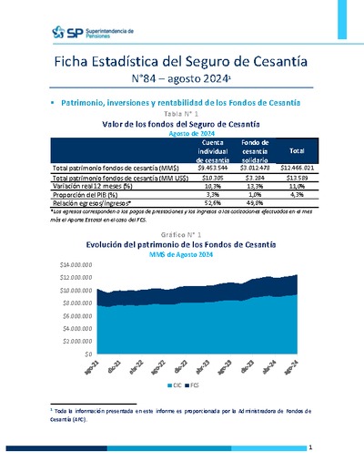 Ficha Estadística del Seguro de Cesantía N° 84, agosto 2024