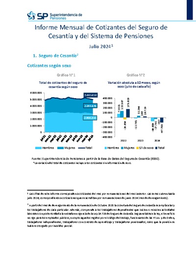 Informe Mensual de Cotizantes del Seguro de Cesantía y del Sistema de Pensiones, julio 2024