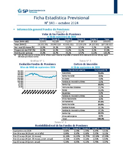 Ficha Estadística Previsional N° 143, octubre 2024