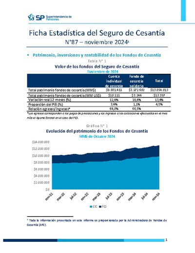 Ficha Estadística del Seguro de Cesantía N° 87, noviembre 2024
