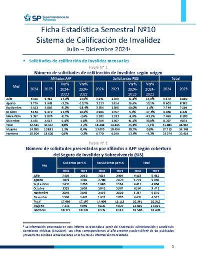 Ficha Estadística N° 10 Sistema de Calificación de Invalidez, julio-diciembre 2024