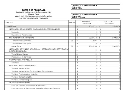 Estado de Resultados de la Superintendencia de Pensiones, desde el 1 de enero al 31 de diciembre de 2024.