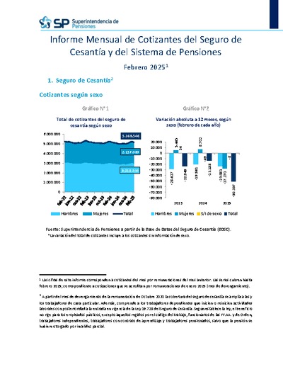 Informe Mensual de Cotizantes del Seguro de Cesantía y del Sistema de Pensiones, febrero 2025