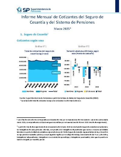 Informe Mensual de Cotizantes del Seguro de Cesantía y del Sistema de Pensiones, marzo 2025