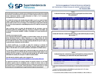 Resumen-Comisiones pagadas por Fondos de Pensiones y de Cesantía, cuarto trimestre de 2024