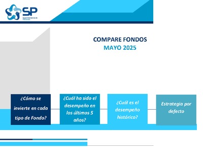 Compare Fondos: Información a mayo 2025