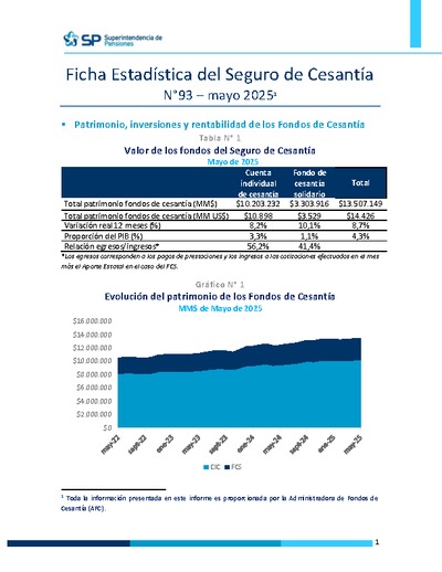Ficha Estadística del Seguro de Cesantía N° 93, mayo 2025