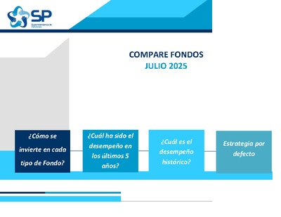 Compare Fondos: Información a julio 2025