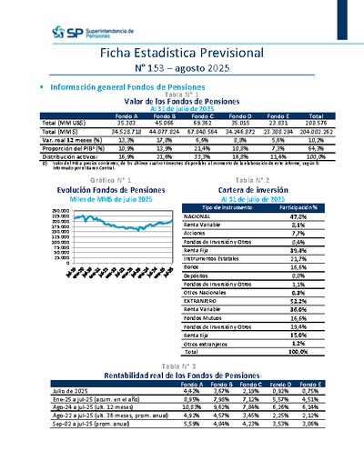 Ficha Estadística Previsional N° 153, agosto 2025