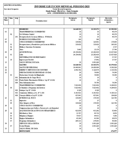 Informe Ejecución Presupuestaria a agosto 2025