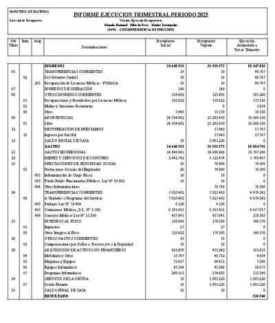 Informe Ejecución Presupuestaria a septiembre 2025
