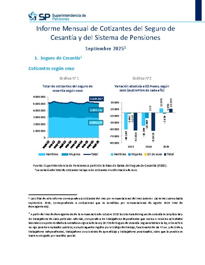 Informe Mensual de Cotizantes del Seguro de Cesantía y del Sistema de Pensiones, septiembre 2025
