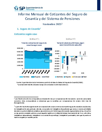 Informe Mensual de Cotizantes del Seguro de Cesantía y del Sistema de Pensiones, noviembre 2025