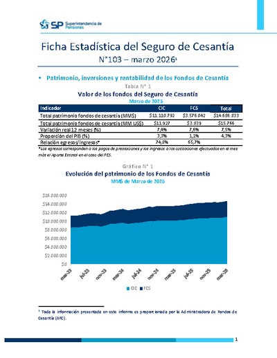 Ficha Estadística del Seguro de Cesantía N° 103, marzo 2026