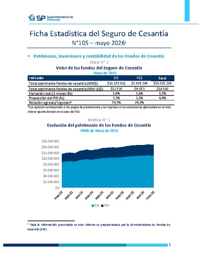 Ficha Estadística del Seguro de Cesantía N° 105, mayo 2026