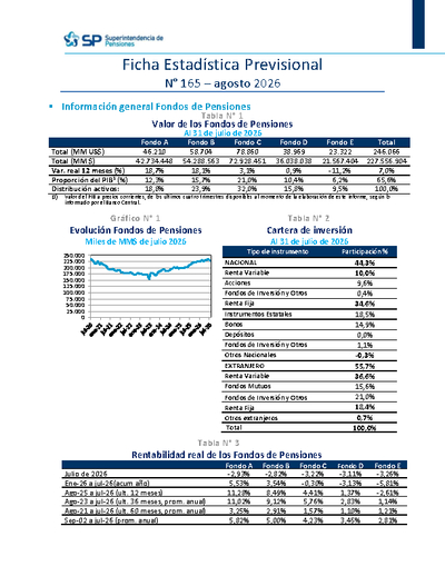 Ficha Estadística Previsional N° 165, agosto 2026