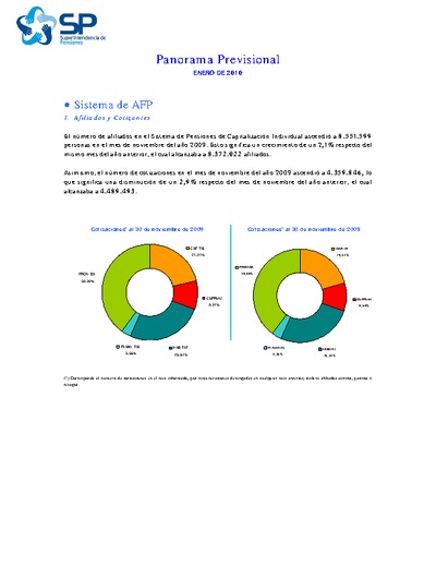 Panorama Previsional: enero de 2010
