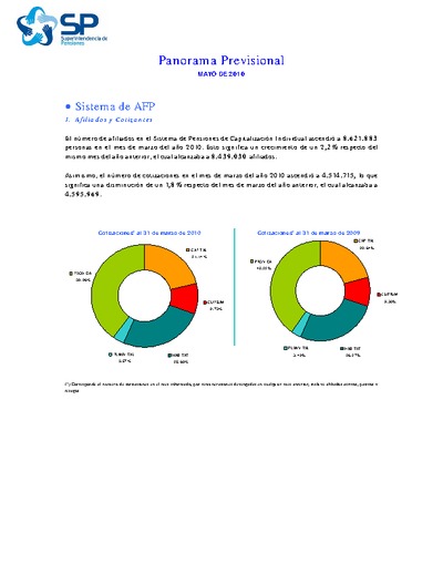 Panorama Previsional: mayo de 2010