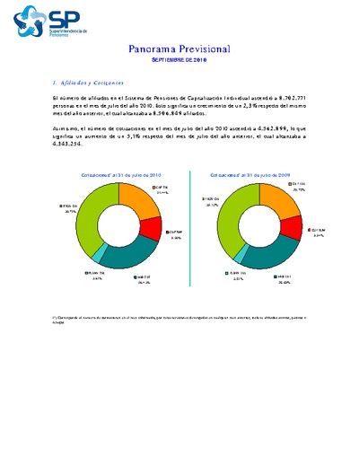 Panorama Previsional: septiembre de 2010
