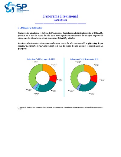 Panorama Previsional: mayo de 2011