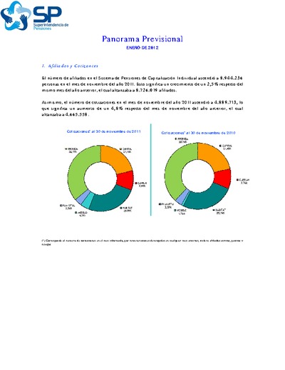 Panorama Previsional: enero de 2012