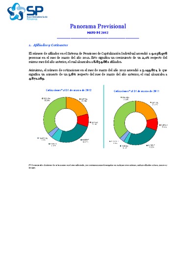 Panorama Previsional: mayo de 2012